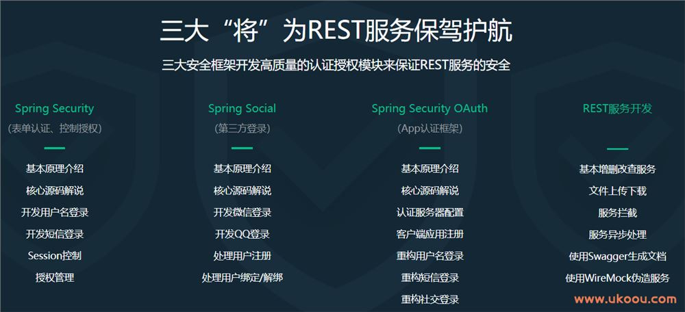 Spring Security开发安全的REST服务「完结无密」