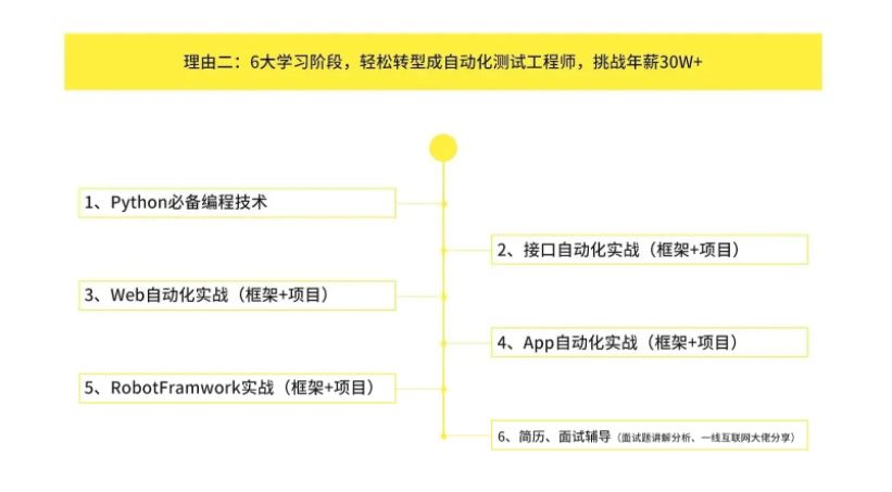 柠檬班-python自动化测试第35期 2021年【完结】价值6980元