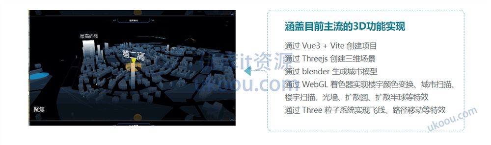 WebGL+Three.js 入门与实战，系统学习 Web3D 技术「完结无密」