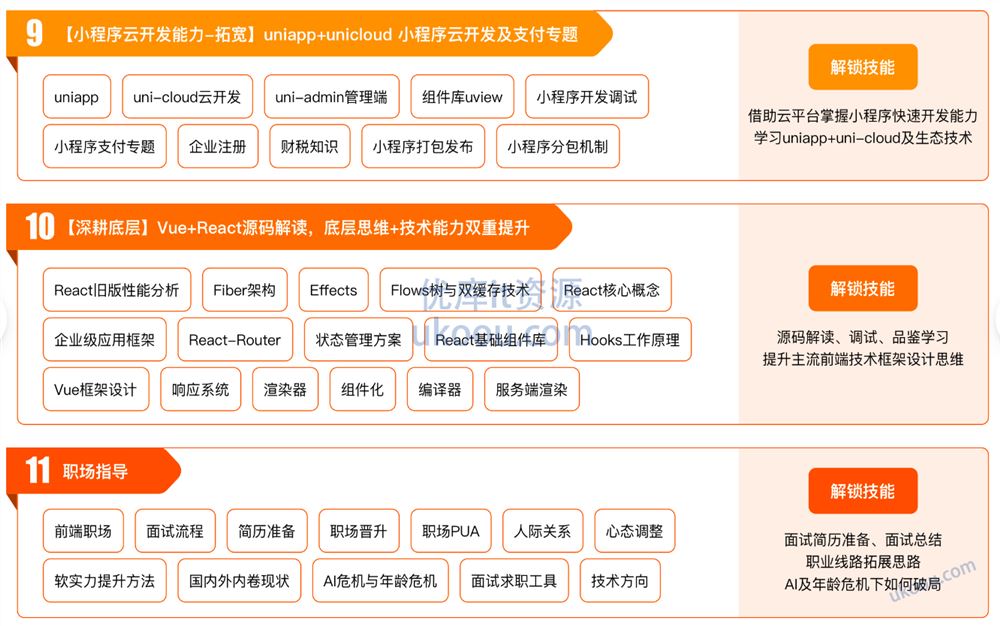 前端高级工程师（大前端）