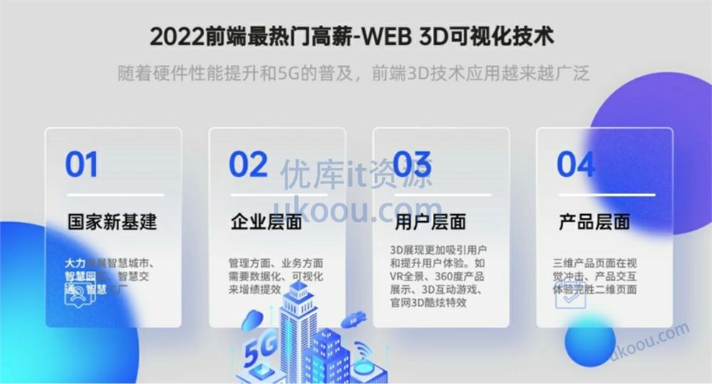 网易云课堂 - Three.js可视化企业实战WEBGL课 