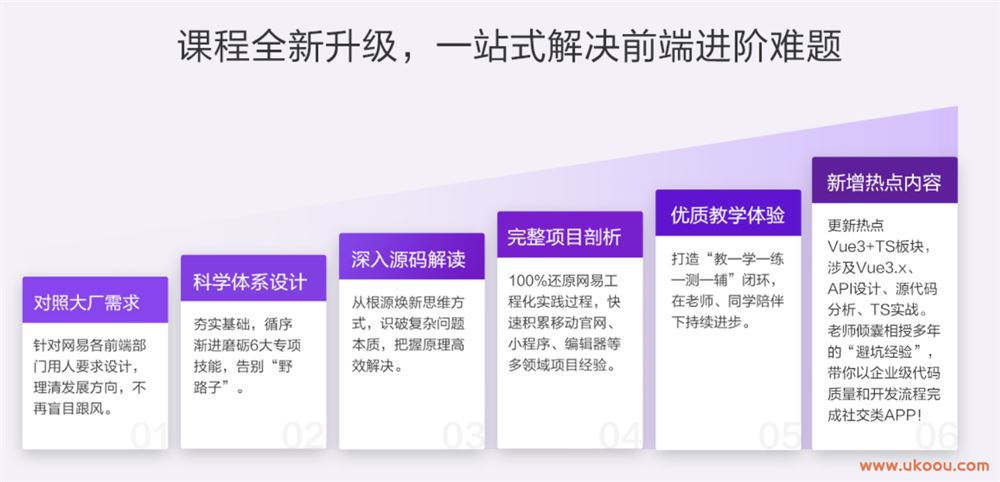 【网易微专业】高级前端开发工程师2022（完结无密，视频+课件代码）