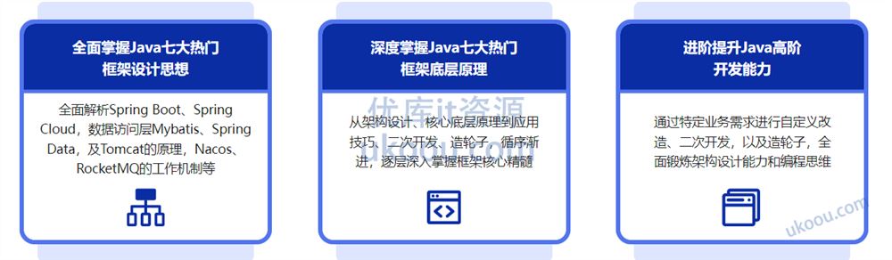 Java七大热门技术框架源码解析「高清完结」