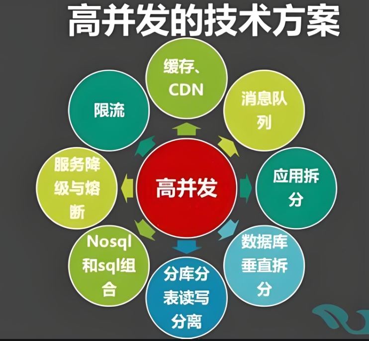 千集课程 从零到企业架构大师 深度解构千万级订单 高并发企业级解决方案