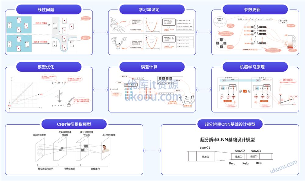 TensorFlow+CNN实战AI图像处理，轻松入行计算机视觉「已完结」