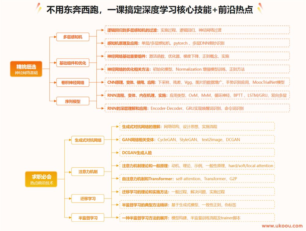 系统入门深度学习，直击算法工程师「完结无密」