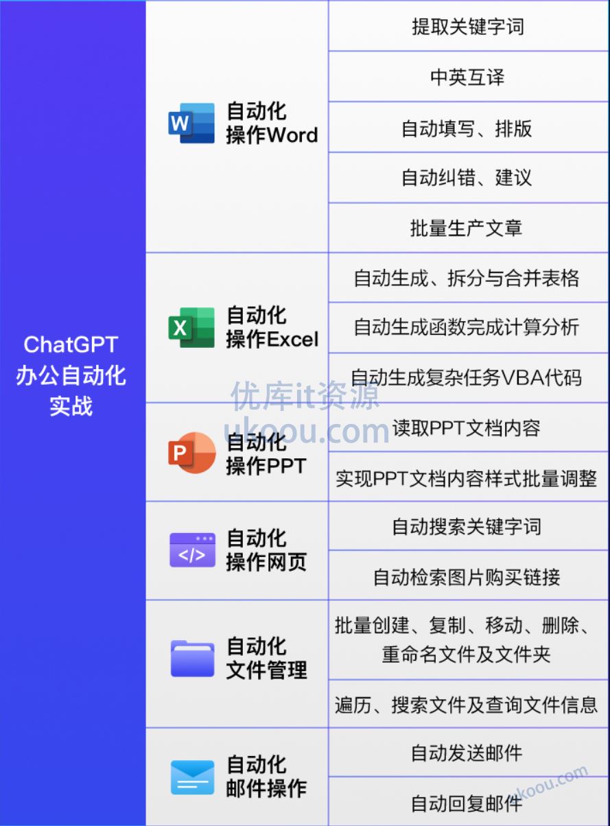 网易云课堂 - ChatGPT从入门到精通「最新高清」