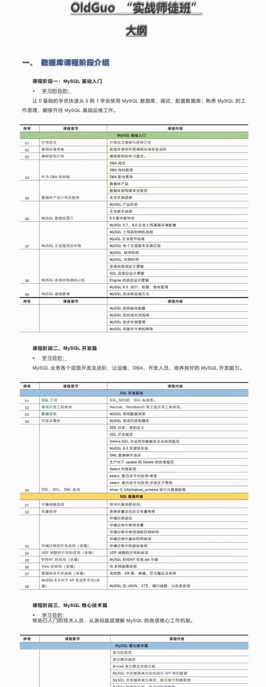 Old Guo 实战师徒班6期 2022年【完结】价值3999元 金牌讲师