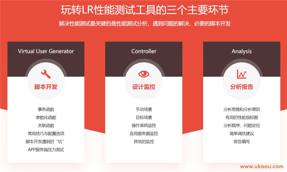 LoadRunner 工具使用 企业级性能测试实战