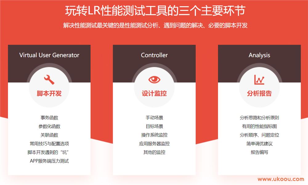 LoadRunner 工具使用 企业级性能测试实战