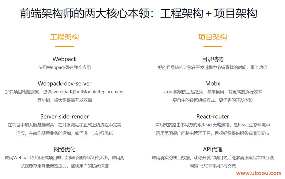 React全栈+服务器渲染(ssr)打造社区Webapp「完结无密」