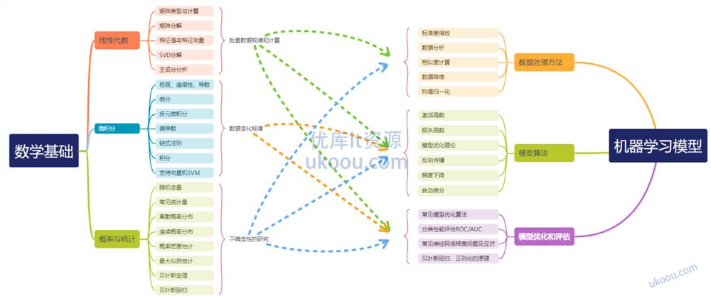 慕ke 程序员数学体系课