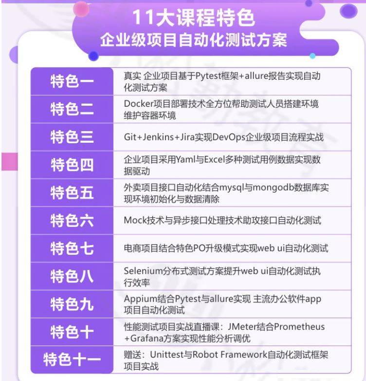 松勤–软件测试之python自动化测试57期139集【完结】课件齐全