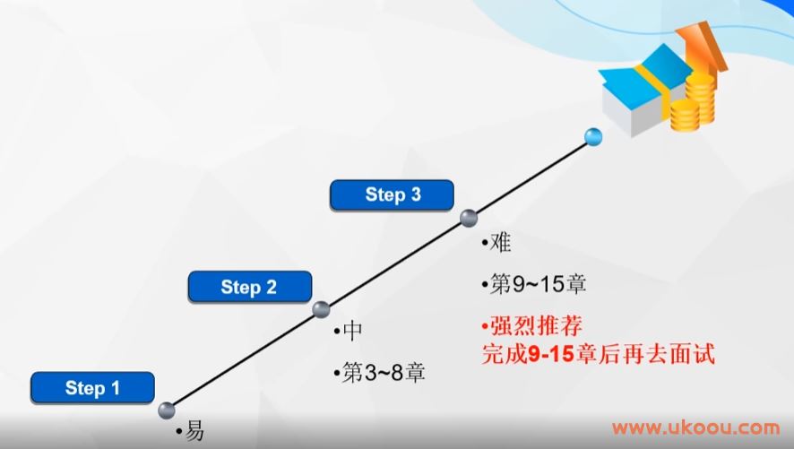 【大厂学院】JUC并发编程与源码分析「完结无密」