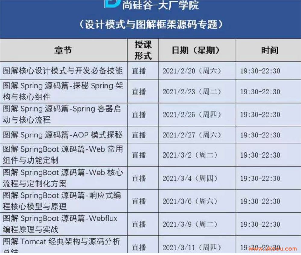 【大厂学院】设计模式与框架源码分析「完结无密」