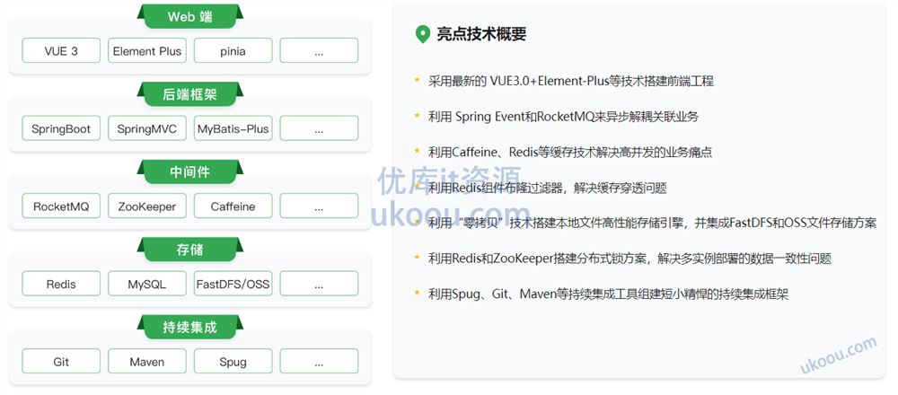 SpringBoot+Vue3+Element Plus 打造分布式存储系统「已完结」