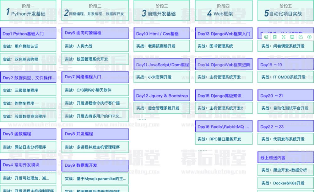 路飞学城Alex5个月变身自动化开发工程师2021培训视频百度网盘云