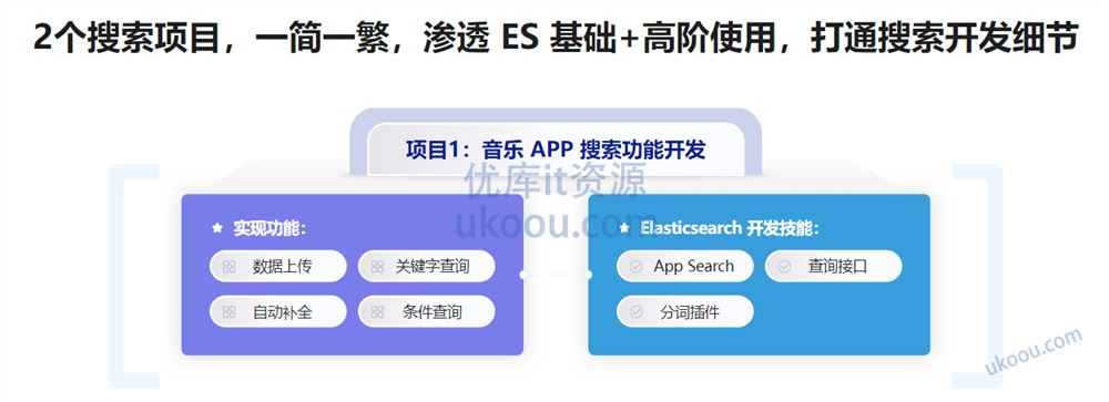 ES8搜索引擎从基础入门到深度原理，实现综合运用实战「网盘无密」