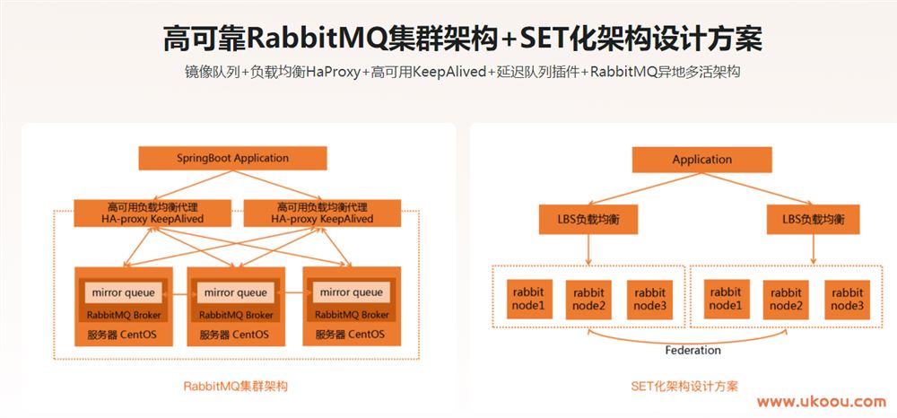 RabbitMQ消息中间件技术精讲「完结无密」