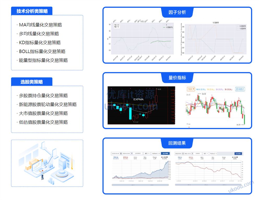 Python 量化交易工程师养成实战-金融高薪领域「已完结」