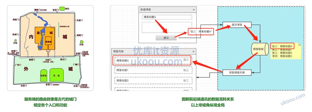 2022全新 Node.js+Express+Koa2 开发Web Server博客「完结17章」