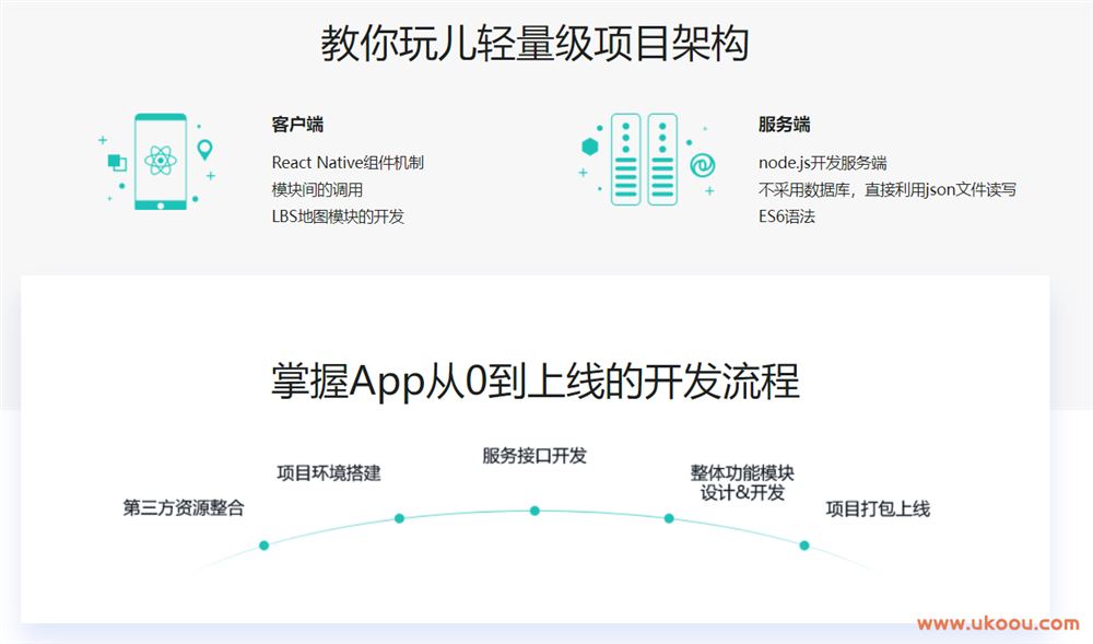 ReactNative快速开发App一步到位「完结无密」