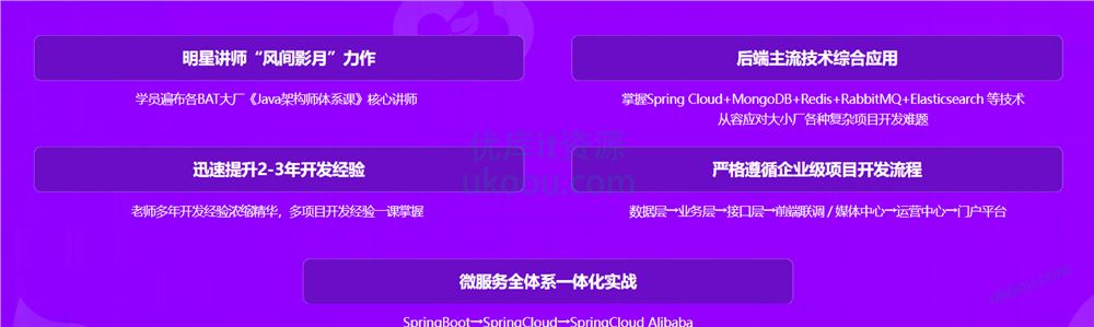 Spring Cloud 进阶 Alibaba 微服务体系自媒体实战「完结无密」