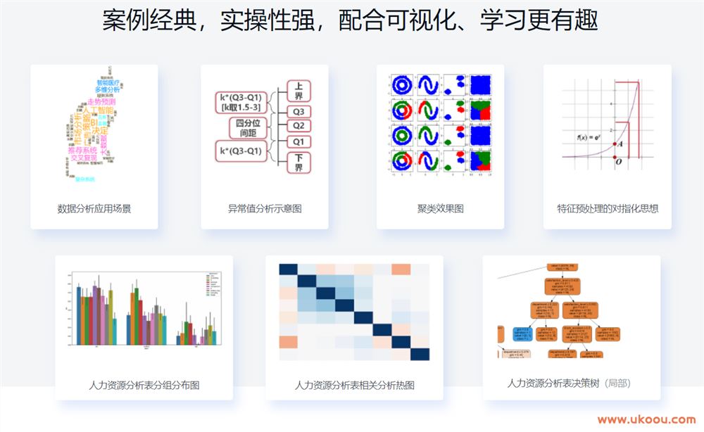 Python3数据分析与挖掘建模实战「完结无密」