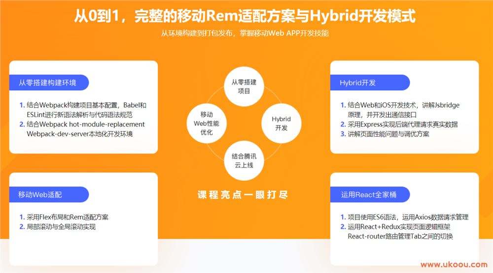 移动Web App开发之实战美团外卖「完结无密」