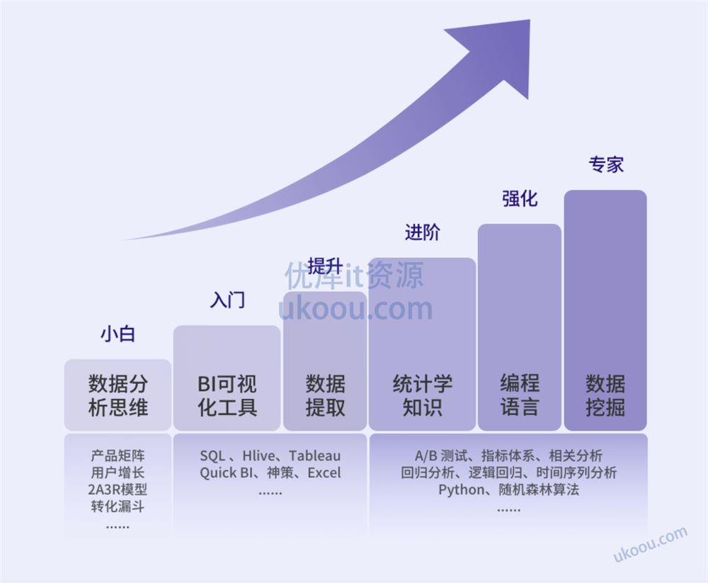 拉勾教育数据分析实战训练营【网盘无密】