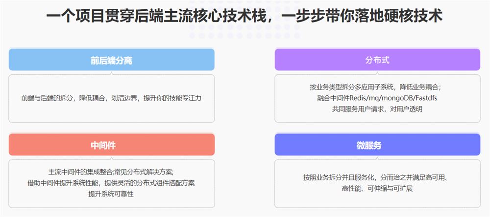 Spring Cloud分布式微服务实战，养成应对复杂业务的综合技术能力（已完结）