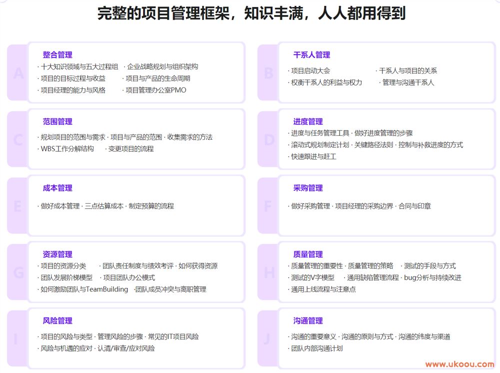 人人都要学的项目管理课「完结无密」