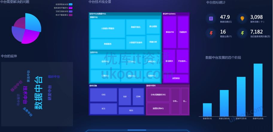 慕ke 大数据工程师2023/2024「已完结，视频+电子书+代码」