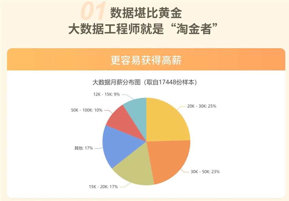 拉钩-大数据开发高薪训练营14期 2022年【完结】价值8800元