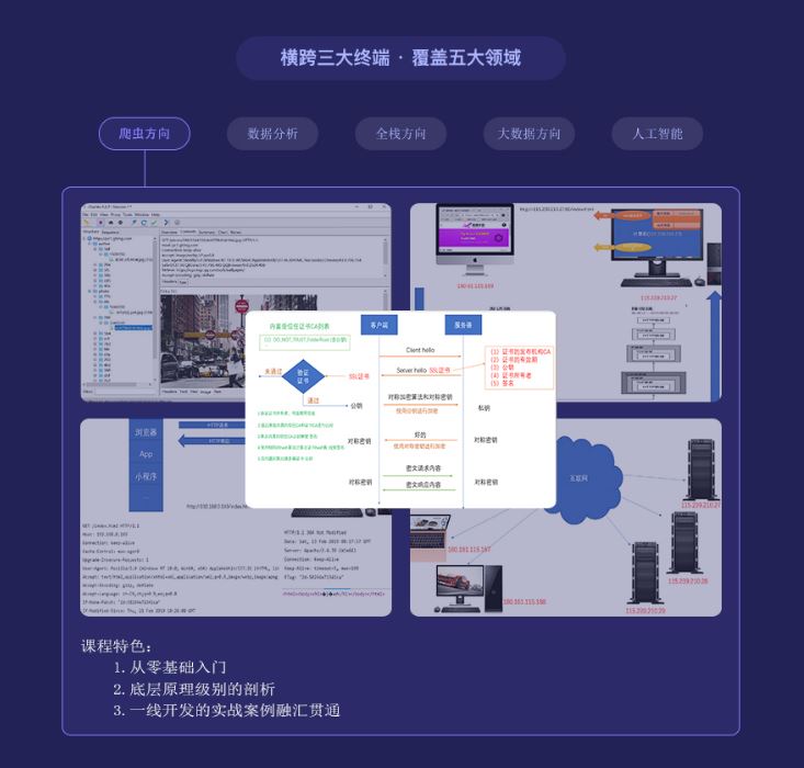 撩课-Python-爬虫系列-网络剖析