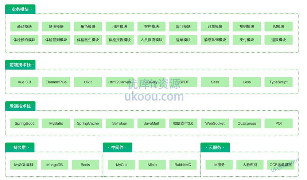 SpirngBoot+Vue3+MySQL集群 开发健康体检双系统「最新高清」