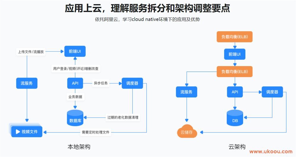 Go语言实战流媒体视频网站「完结无密」