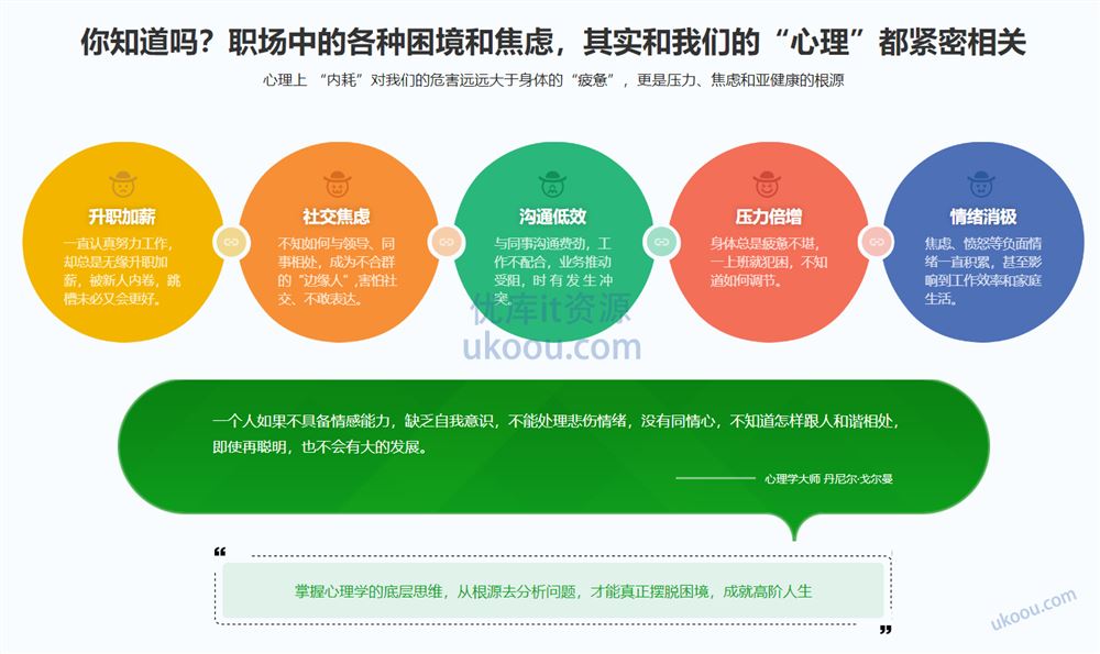 优秀职场人必修课-职场心理学, 助你走出内耗陷阱「最新完整」