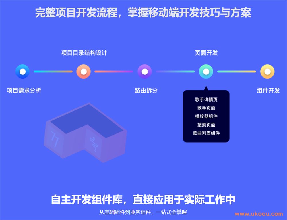 Vue2.0开发企业级移动端音乐Web App「完结无密」