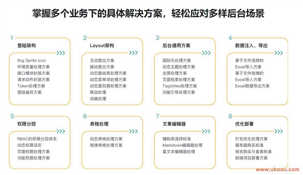 全新升级，基于Vue3新标准，打造后台综合解决方案【2022全新升级】