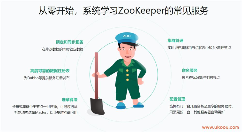 ZooKeeper分布式专题与Dubbo微服务入门「完结无密」